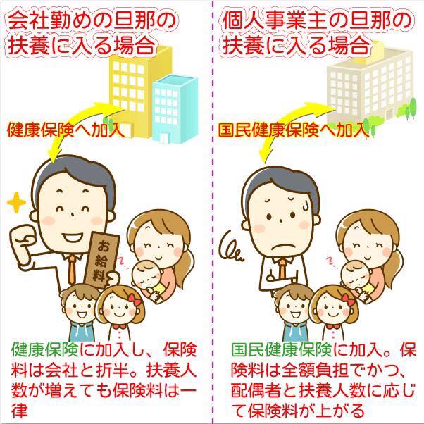 Thông tin về việc đóng bảo hiểm tại Nhật cần biết